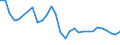 Unit of measure: Thousand persons / Sex: Total / Age class: From 15 to 19 years / International Standard Classification of Education (ISCED 2011): All ISCED 2011 levels / Working time: Full-time / Geopolitical entity (reporting): Estonia