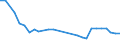 Maßeinheit: Tausend Personen / Geschlecht: Insgesamt / Altersklasse: 15 bis 19 Jahre / Internationale Standardklassifikation des Bildungswesens (ISCED 2011): Alle Stufen der ISCED 2011 / Arbeitszeit: Vollzeit / Geopolitische Meldeeinheit: Litauen