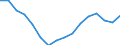 Maßeinheit: Tausend Personen / Geschlecht: Insgesamt / Statistische Systematik der Wirtschaftszweige in der Europäischen Gemeinschaft (NACE Rev. 2): Insgesamt - alle NACE-Wirtschaftszweige / Arbeitszeit: Insgesamt / Geopolitische Meldeeinheit: Portugal