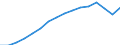 Maßeinheit: Tausend Personen / Geschlecht: Insgesamt / Statistische Systematik der Wirtschaftszweige in der Europäischen Gemeinschaft (NACE Rev. 2): Insgesamt - alle NACE-Wirtschaftszweige / Arbeitszeit: Teilzeit / Geopolitische Meldeeinheit: Europäische Union - 27 Länder (ab 2020)