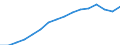 Maßeinheit: Tausend Personen / Geschlecht: Insgesamt / Statistische Systematik der Wirtschaftszweige in der Europäischen Gemeinschaft (NACE Rev. 2): Insgesamt - alle NACE-Wirtschaftszweige / Arbeitszeit: Teilzeit / Geopolitische Meldeeinheit: Euroraum - 20 Länder (ab 2023)