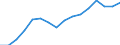 Unit of measure: Thousand persons / Sex: Total / Statistical classification of economic activities in the European Community (NACE Rev. 2): Total - all NACE activities / Working time: Part-time / Geopolitical entity (reporting): Belgium