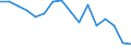 Maßeinheit: Tausend Personen / Geschlecht: Insgesamt / Statistische Systematik der Wirtschaftszweige in der Europäischen Gemeinschaft (NACE Rev. 2): Insgesamt - alle NACE-Wirtschaftszweige / Arbeitszeit: Teilzeit / Geopolitische Meldeeinheit: Bulgarien