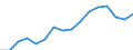 Unit of measure: Thousand persons / Sex: Total / Statistical classification of economic activities in the European Community (NACE Rev. 2): Total - all NACE activities / Working time: Part-time / Geopolitical entity (reporting): Czechia