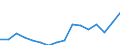 Maßeinheit: Tausend Personen / Geschlecht: Insgesamt / Statistische Systematik der Wirtschaftszweige in der Europäischen Gemeinschaft (NACE Rev. 2): Insgesamt - alle NACE-Wirtschaftszweige / Arbeitszeit: Teilzeit / Geopolitische Meldeeinheit: Dänemark