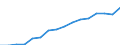 Maßeinheit: Tausend Personen / Geschlecht: Insgesamt / Statistische Systematik der Wirtschaftszweige in der Europäischen Gemeinschaft (NACE Rev. 2): Insgesamt - alle NACE-Wirtschaftszweige / Arbeitszeit: Teilzeit / Geopolitische Meldeeinheit: Deutschland