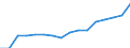 Unit of measure: Thousand persons / Sex: Total / Statistical classification of economic activities in the European Community (NACE Rev. 2): Total - all NACE activities / Working time: Part-time / Geopolitical entity (reporting): Estonia