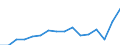 Maßeinheit: Tausend Personen / Geschlecht: Insgesamt / Statistische Systematik der Wirtschaftszweige in der Europäischen Gemeinschaft (NACE Rev. 2): Insgesamt - alle NACE-Wirtschaftszweige / Arbeitszeit: Teilzeit / Geopolitische Meldeeinheit: Irland