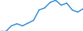 Maßeinheit: Tausend Personen / Geschlecht: Insgesamt / Statistische Systematik der Wirtschaftszweige in der Europäischen Gemeinschaft (NACE Rev. 2): Insgesamt - alle NACE-Wirtschaftszweige / Arbeitszeit: Teilzeit / Geopolitische Meldeeinheit: Griechenland