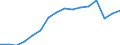 Maßeinheit: Tausend Personen / Geschlecht: Insgesamt / Statistische Systematik der Wirtschaftszweige in der Europäischen Gemeinschaft (NACE Rev. 2): Insgesamt - alle NACE-Wirtschaftszweige / Arbeitszeit: Teilzeit / Geopolitische Meldeeinheit: Spanien