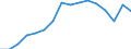 Maßeinheit: Tausend Personen / Geschlecht: Insgesamt / Statistische Systematik der Wirtschaftszweige in der Europäischen Gemeinschaft (NACE Rev. 2): Insgesamt - alle NACE-Wirtschaftszweige / Arbeitszeit: Teilzeit / Geopolitische Meldeeinheit: Frankreich