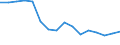 Maßeinheit: Tausend Personen / Geschlecht: Insgesamt / Statistische Systematik der Wirtschaftszweige in der Europäischen Gemeinschaft (NACE Rev. 2): Insgesamt - alle NACE-Wirtschaftszweige / Arbeitszeit: Teilzeit / Geopolitische Meldeeinheit: Kroatien