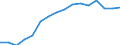 Maßeinheit: Tausend Personen / Geschlecht: Insgesamt / Statistische Systematik der Wirtschaftszweige in der Europäischen Gemeinschaft (NACE Rev. 2): Insgesamt - alle NACE-Wirtschaftszweige / Arbeitszeit: Teilzeit / Geopolitische Meldeeinheit: Italien