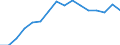 Maßeinheit: Tausend Personen / Geschlecht: Insgesamt / Statistische Systematik der Wirtschaftszweige in der Europäischen Gemeinschaft (NACE Rev. 2): Insgesamt - alle NACE-Wirtschaftszweige / Arbeitszeit: Teilzeit / Geopolitische Meldeeinheit: Zypern