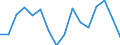 Unit of measure: Thousand persons / Sex: Total / Statistical classification of economic activities in the European Community (NACE Rev. 2): Total - all NACE activities / Working time: Part-time / Geopolitical entity (reporting): Latvia