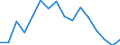 Maßeinheit: Tausend Personen / Geschlecht: Insgesamt / Statistische Systematik der Wirtschaftszweige in der Europäischen Gemeinschaft (NACE Rev. 2): Insgesamt - alle NACE-Wirtschaftszweige / Arbeitszeit: Teilzeit / Geopolitische Meldeeinheit: Litauen