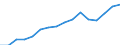 Maßeinheit: Tausend Personen / Geschlecht: Insgesamt / Statistische Systematik der Wirtschaftszweige in der Europäischen Gemeinschaft (NACE Rev. 2): Insgesamt - alle NACE-Wirtschaftszweige / Arbeitszeit: Teilzeit / Geopolitische Meldeeinheit: Luxemburg