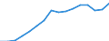 Maßeinheit: Tausend Personen / Geschlecht: Insgesamt / Statistische Systematik der Wirtschaftszweige in der Europäischen Gemeinschaft (NACE Rev. 2): Insgesamt - alle NACE-Wirtschaftszweige / Arbeitszeit: Teilzeit / Geopolitische Meldeeinheit: Malta