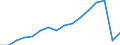 Maßeinheit: Tausend Personen / Geschlecht: Insgesamt / Statistische Systematik der Wirtschaftszweige in der Europäischen Gemeinschaft (NACE Rev. 2): Insgesamt - alle NACE-Wirtschaftszweige / Arbeitszeit: Teilzeit / Geopolitische Meldeeinheit: Niederlande