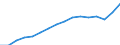 Unit of measure: Thousand persons / Sex: Total / Statistical classification of economic activities in the European Community (NACE Rev. 2): Total - all NACE activities / Working time: Part-time / Geopolitical entity (reporting): Austria