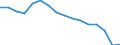 Maßeinheit: Tausend Personen / Geschlecht: Insgesamt / Statistische Systematik der Wirtschaftszweige in der Europäischen Gemeinschaft (NACE Rev. 2): Insgesamt - alle NACE-Wirtschaftszweige / Arbeitszeit: Teilzeit / Geopolitische Meldeeinheit: Portugal