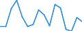 Maßeinheit: Tausend Personen / Geschlecht: Insgesamt / Statistische Systematik der Wirtschaftszweige in der Europäischen Gemeinschaft (NACE Rev. 2): Insgesamt - alle NACE-Wirtschaftszweige / Arbeitszeit: Teilzeit / Geopolitische Meldeeinheit: Slowenien