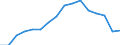 Maßeinheit: Tausend Personen / Geschlecht: Insgesamt / Statistische Systematik der Wirtschaftszweige in der Europäischen Gemeinschaft (NACE Rev. 2): Insgesamt - alle NACE-Wirtschaftszweige / Arbeitszeit: Teilzeit / Geopolitische Meldeeinheit: Slowakei