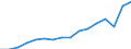 Maßeinheit: Tausend Personen / Geschlecht: Insgesamt / Statistische Systematik der Wirtschaftszweige in der Europäischen Gemeinschaft (NACE Rev. 2): Insgesamt - alle NACE-Wirtschaftszweige / Arbeitszeit: Teilzeit / Geopolitische Meldeeinheit: Finnland