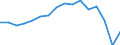 Maßeinheit: Tausend Personen / Geschlecht: Insgesamt / Statistische Systematik der Wirtschaftszweige in der Europäischen Gemeinschaft (NACE Rev. 2): Insgesamt - alle NACE-Wirtschaftszweige / Arbeitszeit: Teilzeit / Geopolitische Meldeeinheit: Schweden