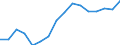 Maßeinheit: Tausend Personen / Geschlecht: Insgesamt / Statistische Systematik der Wirtschaftszweige in der Europäischen Gemeinschaft (NACE Rev. 2): Insgesamt - alle NACE-Wirtschaftszweige / Arbeitszeit: Teilzeit / Geopolitische Meldeeinheit: Island