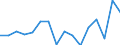 Maßeinheit: Tausend Personen / Geschlecht: Insgesamt / Statistische Systematik der Wirtschaftszweige in der Europäischen Gemeinschaft (NACE Rev. 2): Insgesamt - alle NACE-Wirtschaftszweige / Arbeitszeit: Teilzeit / Geopolitische Meldeeinheit: Norwegen