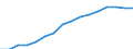 Maßeinheit: Tausend Personen / Geschlecht: Insgesamt / Statistische Systematik der Wirtschaftszweige in der Europäischen Gemeinschaft (NACE Rev. 2): Insgesamt - alle NACE-Wirtschaftszweige / Arbeitszeit: Teilzeit / Geopolitische Meldeeinheit: Schweiz