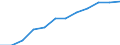 Maßeinheit: Tausend Personen / Geschlecht: Insgesamt / Statistische Systematik der Wirtschaftszweige in der Europäischen Gemeinschaft (NACE Rev. 2): Insgesamt - alle NACE-Wirtschaftszweige / Arbeitszeit: Teilzeit / Geopolitische Meldeeinheit: United Kingdom