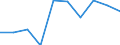 Maßeinheit: Tausend Personen / Geschlecht: Insgesamt / Statistische Systematik der Wirtschaftszweige in der Europäischen Gemeinschaft (NACE Rev. 2): Insgesamt - alle NACE-Wirtschaftszweige / Arbeitszeit: Teilzeit / Geopolitische Meldeeinheit: Montenegro