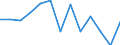 Maßeinheit: Tausend Personen / Geschlecht: Insgesamt / Statistische Systematik der Wirtschaftszweige in der Europäischen Gemeinschaft (NACE Rev. 2): Insgesamt - alle NACE-Wirtschaftszweige / Arbeitszeit: Teilzeit / Geopolitische Meldeeinheit: Nordmazedonien