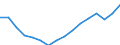 Unit of measure: Thousand persons / Sex: Total / Statistical classification of economic activities in the European Community (NACE Rev. 2): Total - all NACE activities / Working time: Full-time / Geopolitical entity (reporting): European Union - 27 countries (from 2020)