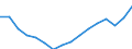 Unit of measure: Thousand persons / Sex: Total / Statistical classification of economic activities in the European Community (NACE Rev. 2): Total - all NACE activities / Working time: Full-time / Geopolitical entity (reporting): Euro area – 20 countries (from 2023)