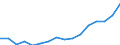 Unit of measure: Thousand persons / Sex: Total / Statistical classification of economic activities in the European Community (NACE Rev. 2): Total - all NACE activities / Working time: Full-time / Geopolitical entity (reporting): Belgium