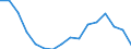 Maßeinheit: Tausend Personen / Geschlecht: Insgesamt / Statistische Systematik der Wirtschaftszweige in der Europäischen Gemeinschaft (NACE Rev. 2): Insgesamt - alle NACE-Wirtschaftszweige / Arbeitszeit: Vollzeit / Geopolitische Meldeeinheit: Bulgarien