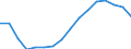 Maßeinheit: Tausend Personen / Geschlecht: Insgesamt / Statistische Systematik der Wirtschaftszweige in der Europäischen Gemeinschaft (NACE Rev. 2): Insgesamt - alle NACE-Wirtschaftszweige / Arbeitszeit: Vollzeit / Geopolitische Meldeeinheit: Tschechien