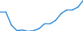 Maßeinheit: Tausend Personen / Geschlecht: Insgesamt / Statistische Systematik der Wirtschaftszweige in der Europäischen Gemeinschaft (NACE Rev. 2): Insgesamt - alle NACE-Wirtschaftszweige / Arbeitszeit: Vollzeit / Geopolitische Meldeeinheit: Dänemark