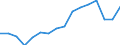 Unit of measure: Thousand persons / Sex: Total / Statistical classification of economic activities in the European Community (NACE Rev. 2): Total - all NACE activities / Working time: Full-time / Geopolitical entity (reporting): Germany