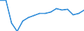 Maßeinheit: Tausend Personen / Geschlecht: Insgesamt / Statistische Systematik der Wirtschaftszweige in der Europäischen Gemeinschaft (NACE Rev. 2): Insgesamt - alle NACE-Wirtschaftszweige / Arbeitszeit: Vollzeit / Geopolitische Meldeeinheit: Estland