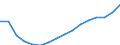 Maßeinheit: Tausend Personen / Geschlecht: Insgesamt / Statistische Systematik der Wirtschaftszweige in der Europäischen Gemeinschaft (NACE Rev. 2): Insgesamt - alle NACE-Wirtschaftszweige / Arbeitszeit: Vollzeit / Geopolitische Meldeeinheit: Irland