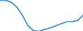 Maßeinheit: Tausend Personen / Geschlecht: Insgesamt / Statistische Systematik der Wirtschaftszweige in der Europäischen Gemeinschaft (NACE Rev. 2): Insgesamt - alle NACE-Wirtschaftszweige / Arbeitszeit: Vollzeit / Geopolitische Meldeeinheit: Griechenland