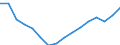 Unit of measure: Thousand persons / Sex: Total / Statistical classification of economic activities in the European Community (NACE Rev. 2): Total - all NACE activities / Working time: Full-time / Geopolitical entity (reporting): Spain