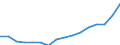 Unit of measure: Thousand persons / Sex: Total / Statistical classification of economic activities in the European Community (NACE Rev. 2): Total - all NACE activities / Working time: Full-time / Geopolitical entity (reporting): France