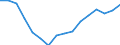 Maßeinheit: Tausend Personen / Geschlecht: Insgesamt / Statistische Systematik der Wirtschaftszweige in der Europäischen Gemeinschaft (NACE Rev. 2): Insgesamt - alle NACE-Wirtschaftszweige / Arbeitszeit: Vollzeit / Geopolitische Meldeeinheit: Kroatien