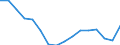 Maßeinheit: Tausend Personen / Geschlecht: Insgesamt / Statistische Systematik der Wirtschaftszweige in der Europäischen Gemeinschaft (NACE Rev. 2): Insgesamt - alle NACE-Wirtschaftszweige / Arbeitszeit: Vollzeit / Geopolitische Meldeeinheit: Italien