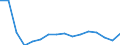 Maßeinheit: Tausend Personen / Geschlecht: Insgesamt / Statistische Systematik der Wirtschaftszweige in der Europäischen Gemeinschaft (NACE Rev. 2): Insgesamt - alle NACE-Wirtschaftszweige / Arbeitszeit: Vollzeit / Geopolitische Meldeeinheit: Lettland